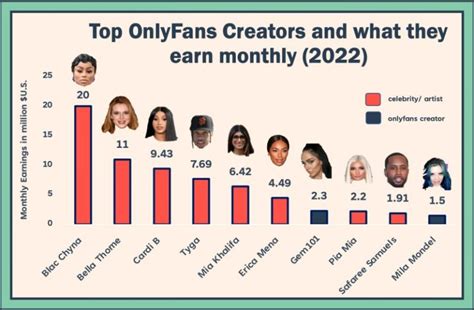 richest onlyfans creators|How much money the richest OnlyFans creators make each。